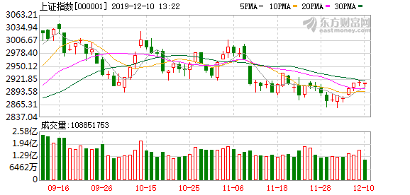 A股三大股指強(qiáng)勢(shì)上揚(yáng)，漲幅超2%，市場(chǎng)深度解析與走勢(shì)展望