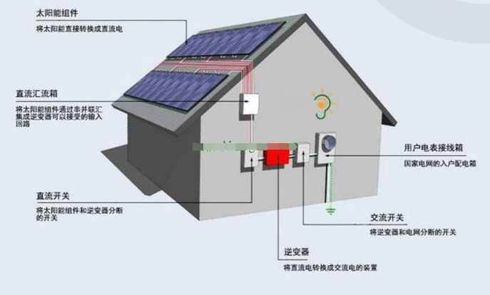 光伏發(fā)電的潛力與前景深度探討，發(fā)展現(xiàn)狀及未來(lái)展望