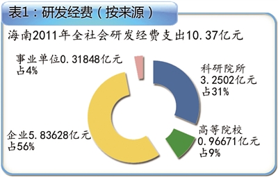 科技創(chuàng)新驅(qū)動產(chǎn)業(yè)發(fā)展，引領(lǐng)產(chǎn)業(yè)進(jìn)步的核心動力