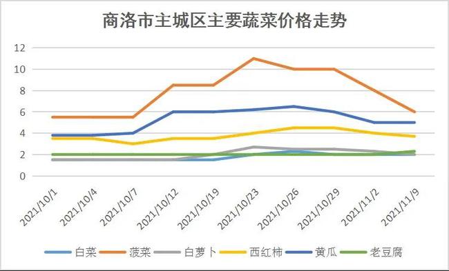 白糖期貨市場(chǎng)深度解析，價(jià)格走勢(shì)與影響因素探究