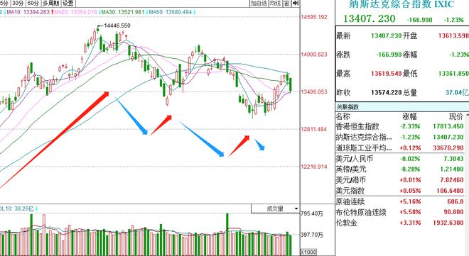 市場風(fēng)云變幻，降價策略成潮流引領(lǐng)者