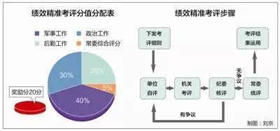 指揮棒下的考核評(píng)價(jià)，策略與實(shí)踐