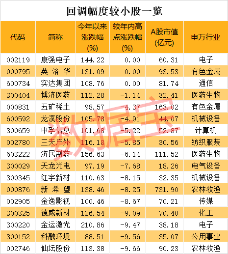 2024澳門天天開好彩大全殺碼，最新熱門解答落實_The65.99.55