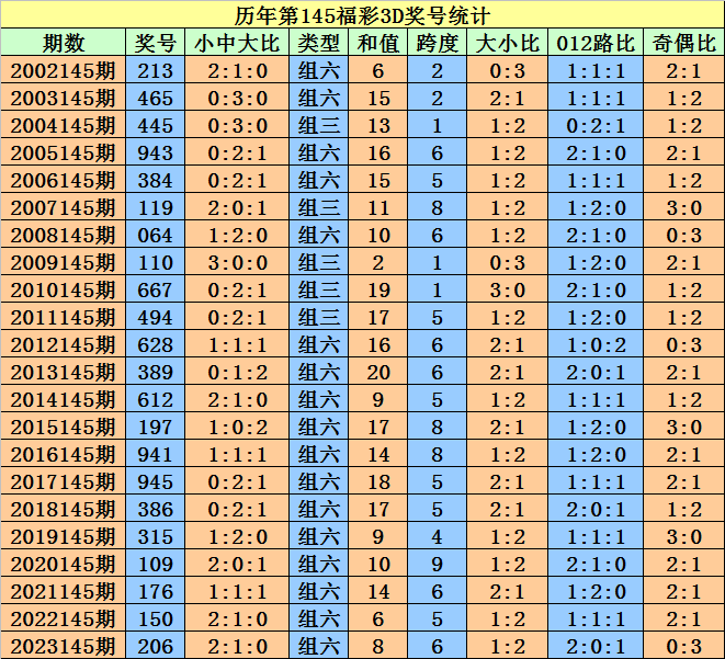 2024澳門天天開好彩大全免費(fèi)，動(dòng)態(tài)詞語(yǔ)解釋落實(shí)_WP77.63.13