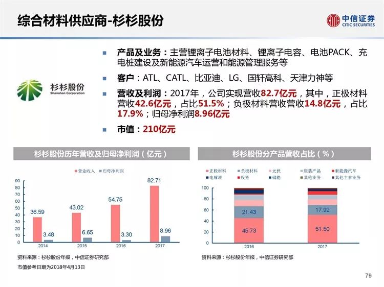 新澳精準資料免費提供網，時代資料解釋落實_WP96.38.90