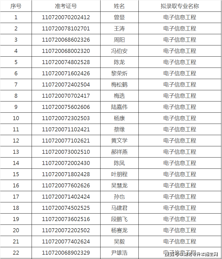 橘虞初夢(mèng) 第197頁