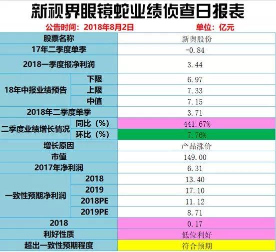 2024新奧歷史開獎記錄香港，持久性方案設(shè)計_Advanced75.63.11