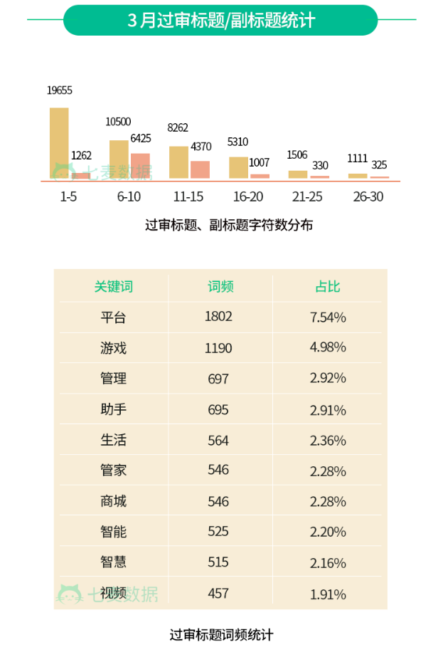 淺笑輕吟夢一曲 第191頁