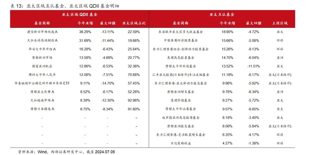 香港2024全年免費(fèi)資料，實(shí)地計(jì)劃驗(yàn)證策略_FT86.88.59