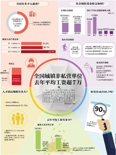 最新社?；鸾M合揭曉，你的錢在投資哪些？