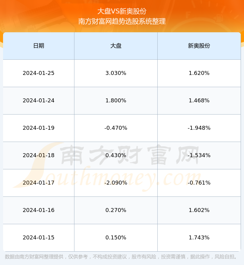 新奧長(zhǎng)期免費(fèi)資料大全，數(shù)據(jù)實(shí)施導(dǎo)向_升級(jí)版72.75.27