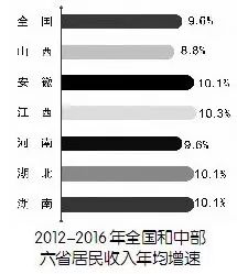 江西工資增長最新動態(tài)，全面解讀及其影響分析