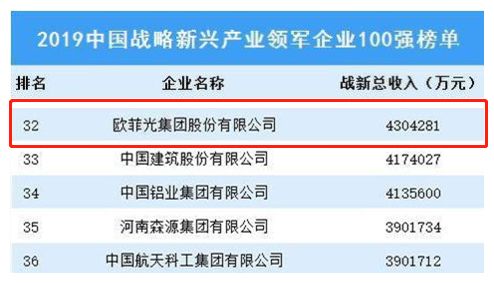 2024年新澳門天天開彩免費查詢，新興技術(shù)推進策略_高級版40.21.61