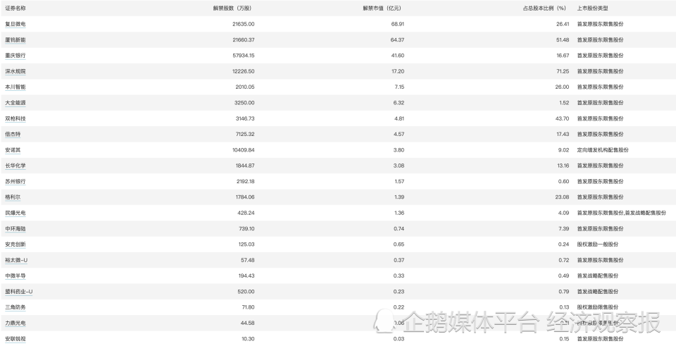 初告白 第197頁