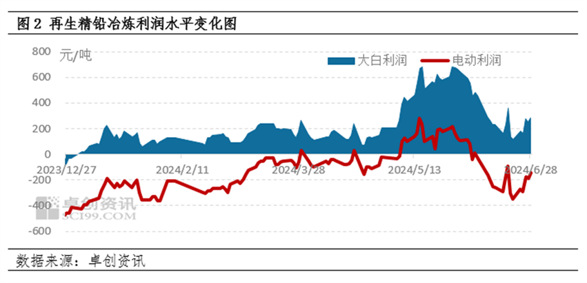 今日電瓶價(jià)格行情走勢(shì)分析