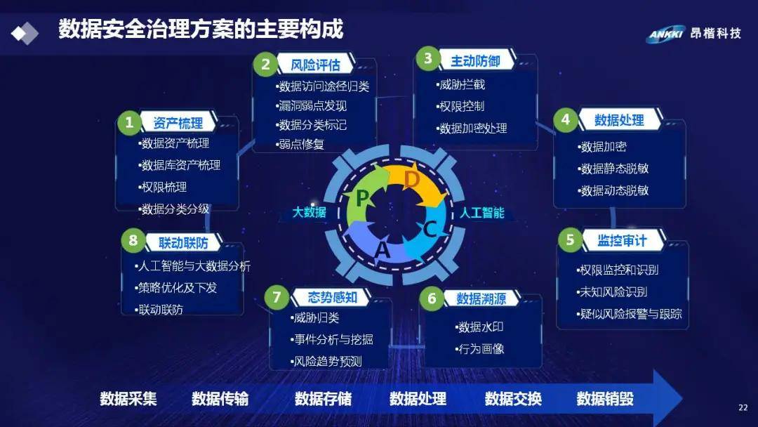 初告白 第196頁