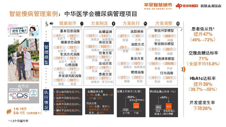 工程案例 第1013頁(yè)