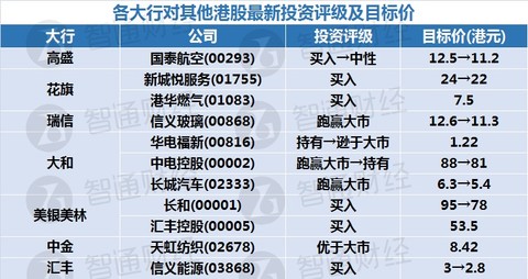 新奧天天免費(fèi)資料東方心經(jīng)，快速設(shè)計問題計劃_Tizen54.91.18