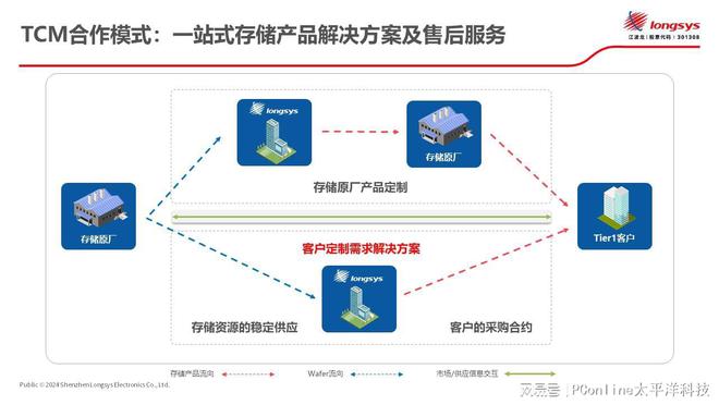 ASP拆分盤技術革新引領存儲領域新篇章，最新消息揭秘