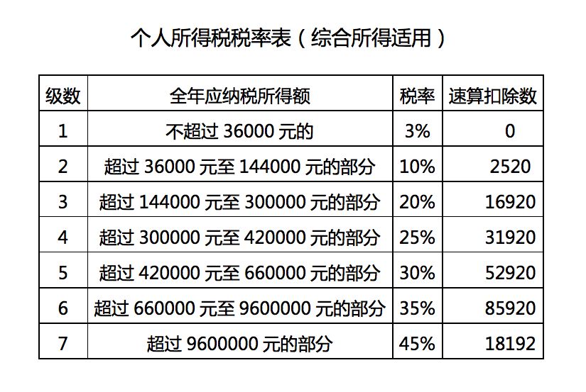 最新計(jì)稅方法詳解，理解與應(yīng)用指南