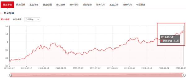 今日最新凈值解析，470009基金凈值查詢