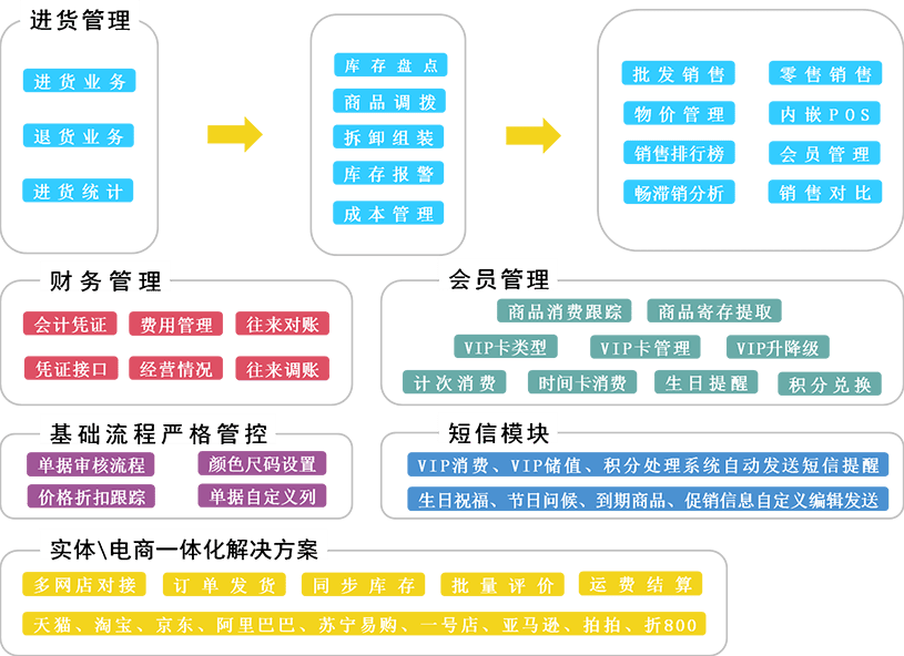 第3979頁