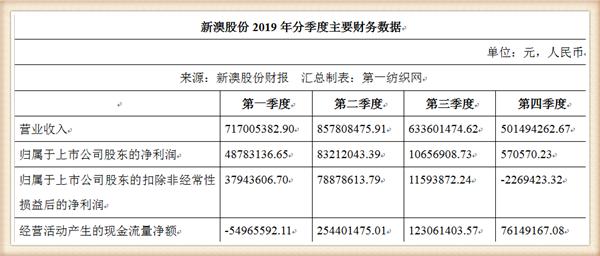 新澳資料大全正版資料2024年免費(fèi)下載，數(shù)據(jù)資料解釋落實(shí)_iShop54.33.44