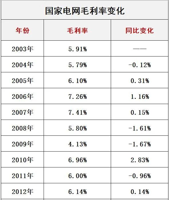 國家電網(wǎng)最新電價(jià)分類解讀與探討，深度解析最新政策及其影響