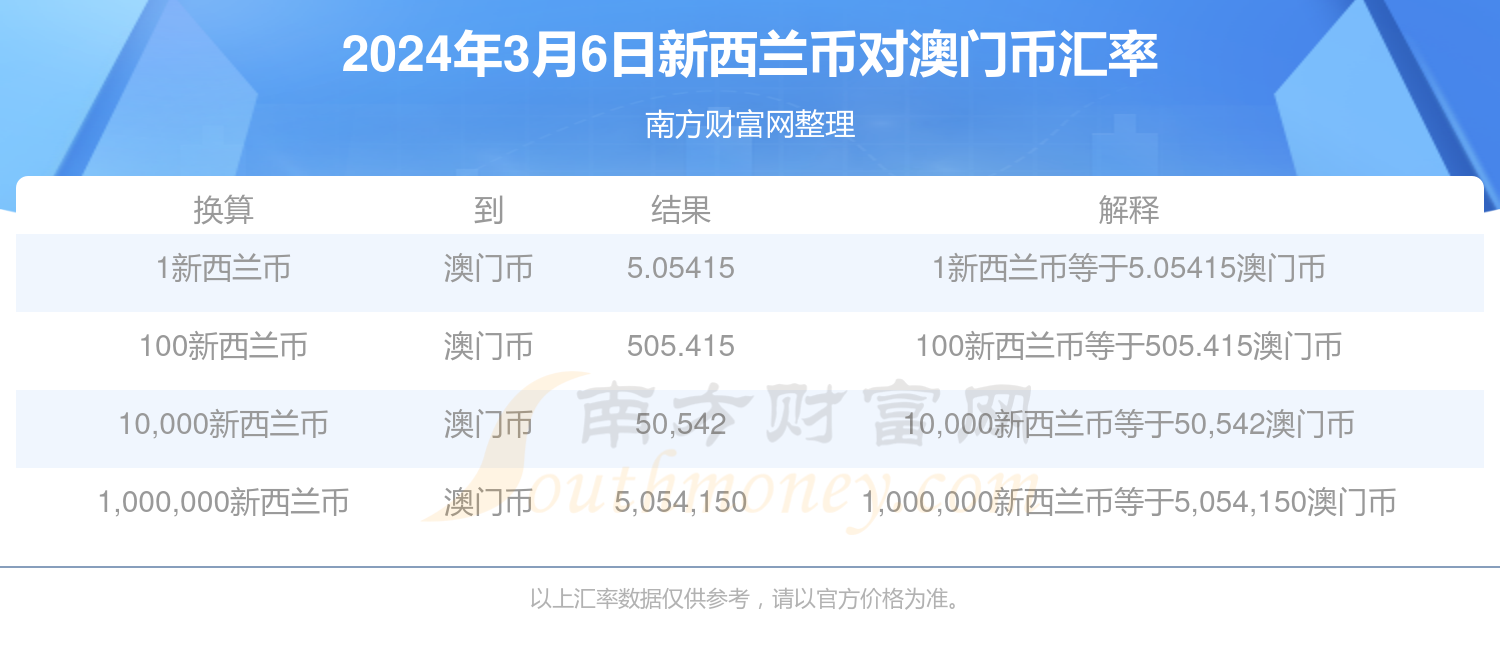 澳門六開獎結(jié)果2024開獎記錄查詢,2024澳門六開獎結(jié)果查詢與更新方法_先鋒版6.82