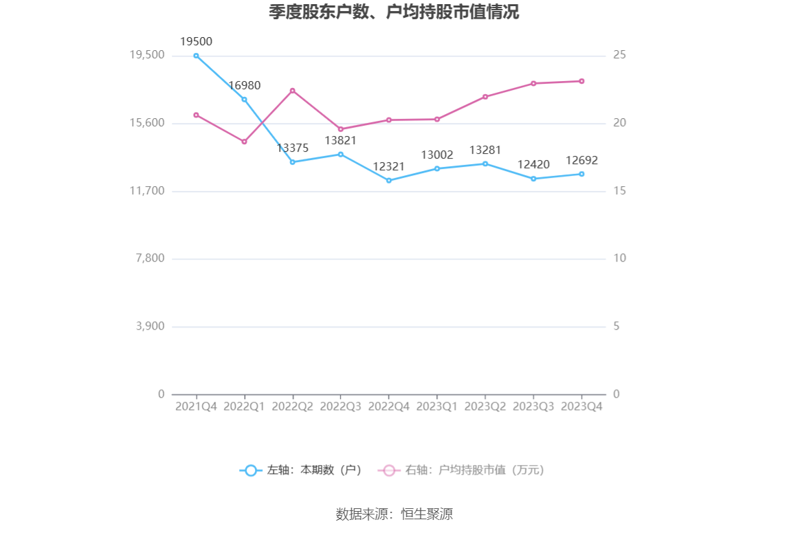 第3917頁