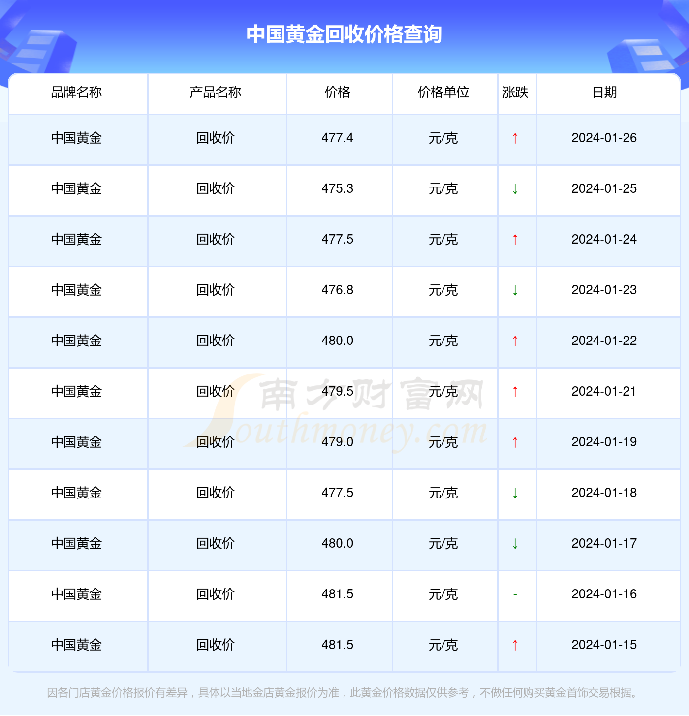 澳門一碼一碼100準(zhǔn)確2024,2024澳門一碼必中秘籍公開(kāi)_游戲版0.06