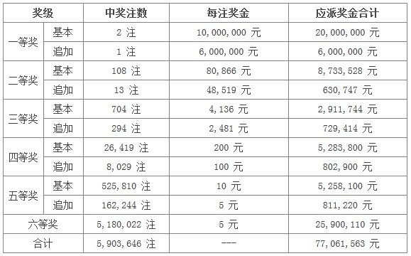 2024澳門特馬今晚開獎(jiǎng)07期,2024澳門開獎(jiǎng)結(jié)果今晚07期發(fā)布_移動(dòng)版9.96