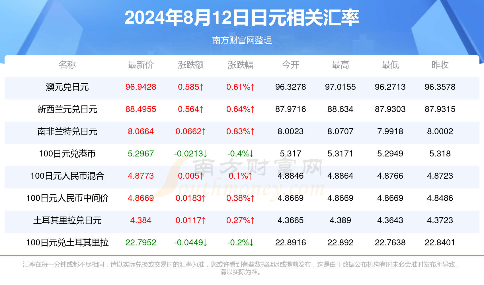 2024年開獎(jiǎng)結(jié)果,2024年彩票開獎(jiǎng)結(jié)果揭曉_移動版7.78