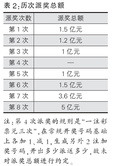 香港二四六開彩資料大全302期,香港二四六彩票302期最新資訊_旗艦版3.59