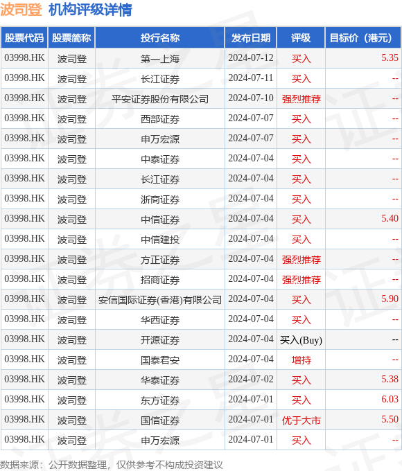 新澳門資料免費(fèi)長(zhǎng)期公開(kāi),2024,2024年澳門最新信息免費(fèi)公開(kāi)_游戲版8.56