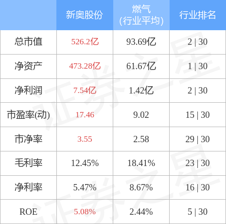 新奧精準(zhǔn)免費(fèi)資料提供,實(shí)地?cái)?shù)據(jù)評(píng)估解析_升級(jí)版39.90.77