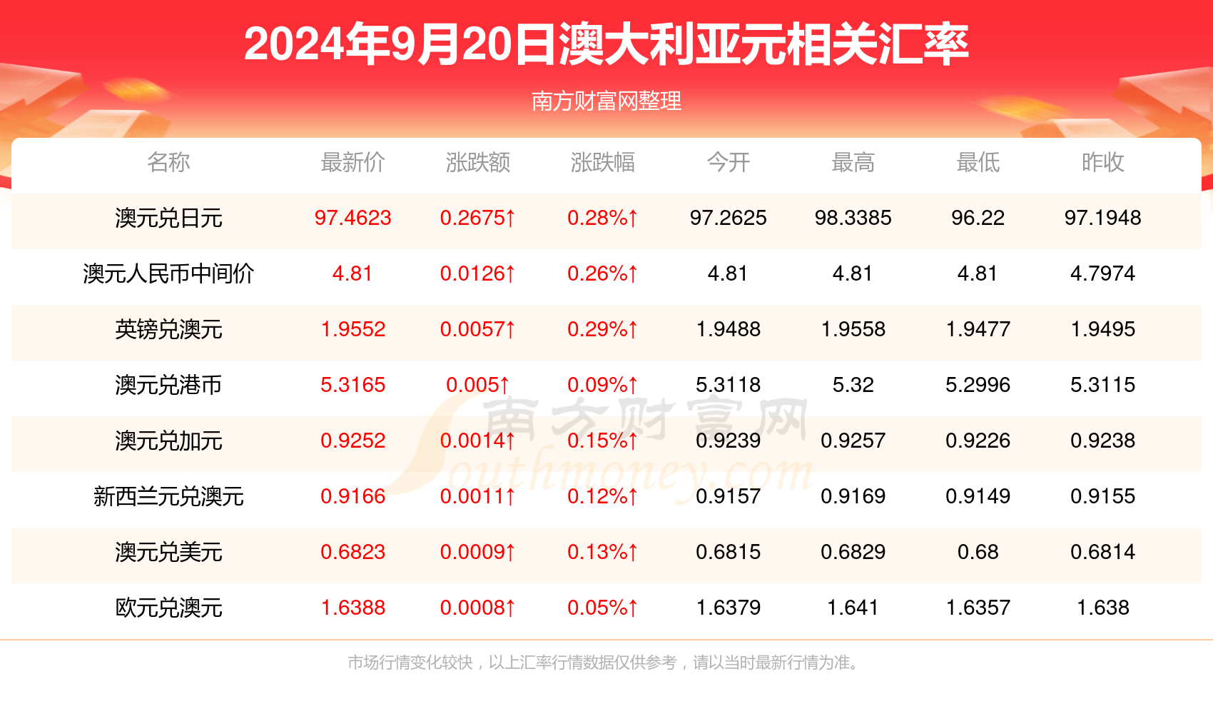 新澳天天開獎資料大全,數(shù)據(jù)分析解釋定義_U31.64.80