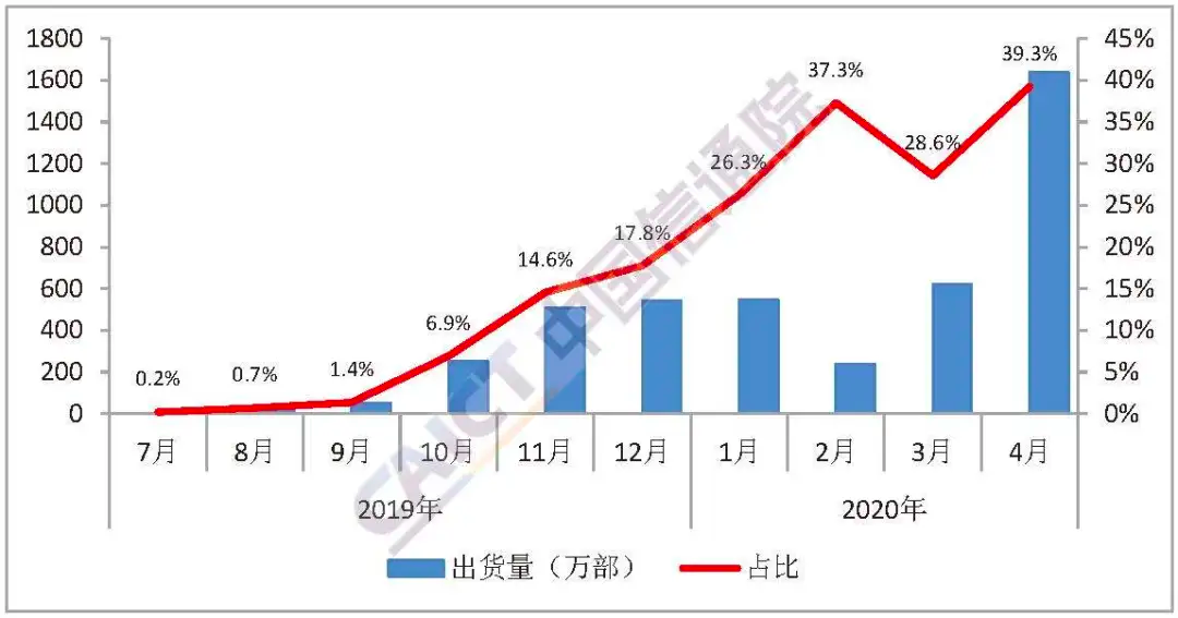 美國(guó)疫情最新信息數(shù)據(jù),美國(guó)新冠疫情實(shí)時(shí)數(shù)據(jù)報(bào)告及分析