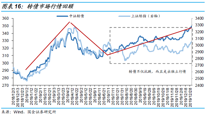 a股最新轉(zhuǎn)債,一、轉(zhuǎn)債市場概述