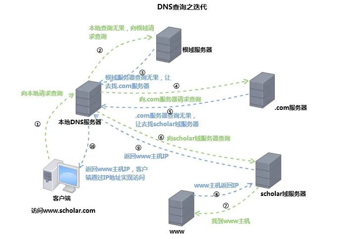 最新免費(fèi)服務(wù)器,最新免費(fèi)服務(wù)器資源大解析