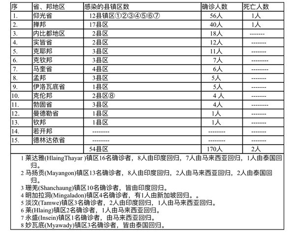 最新疫情死亡人數(shù)排名,一、疫情背景