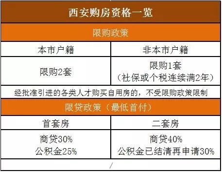 武漢買房最新限購政策,武漢買房最新限購政策概述