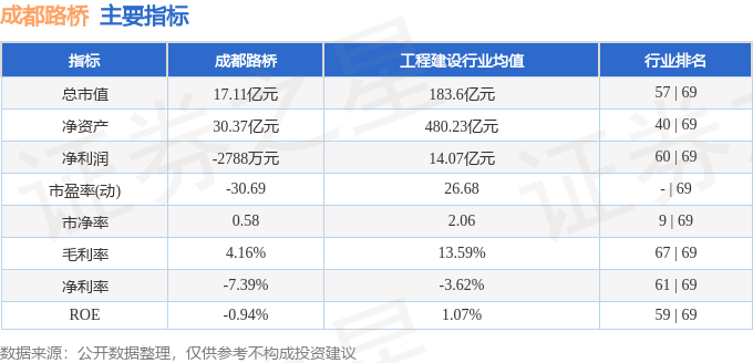 成都路橋股票最新市場(chǎng)動(dòng)態(tài)與行業(yè)分析，明日走勢(shì)展望