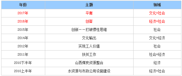 閃電貸5.04全新升級來襲！