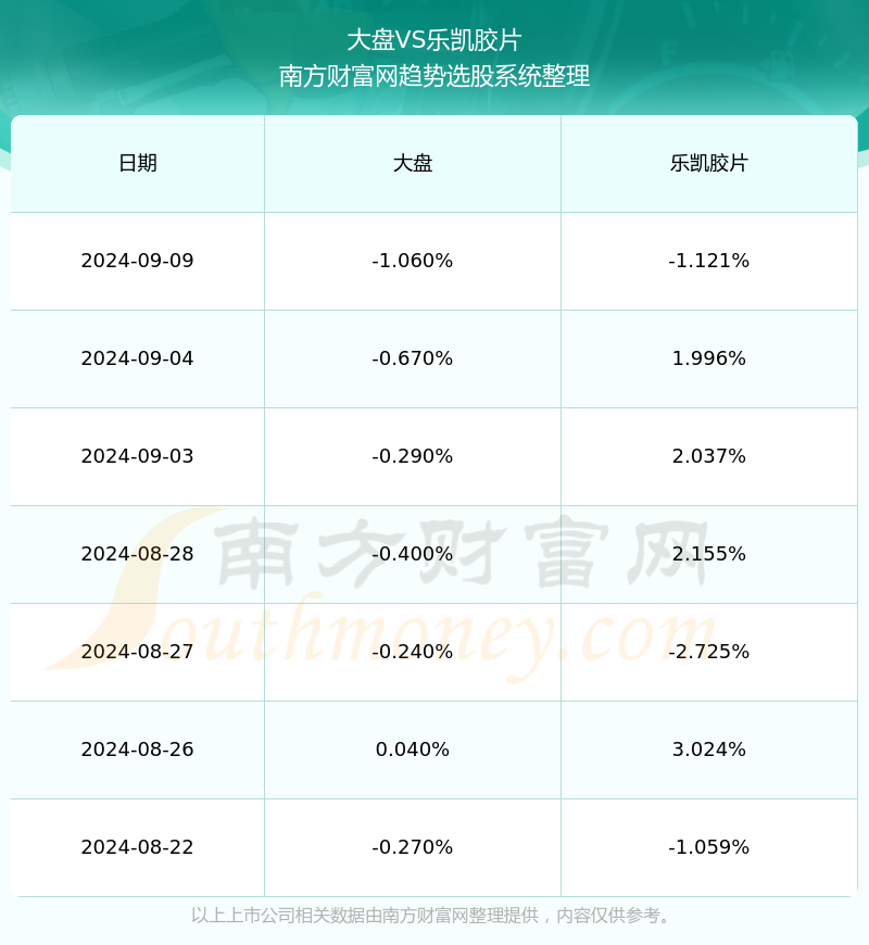 樂凱膠片股票最新動態(tài)與行業(yè)趨勢深度解析（2月25日更新）