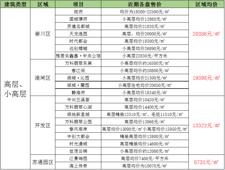 南陵最新二手房動(dòng)態(tài)解讀，市場(chǎng)趨勢(shì)、新房出售深度剖析