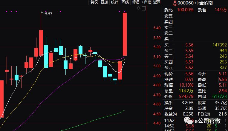 A股連漲兩周引發(fā)牛市熱議，是否可確信市場(chǎng)回暖？