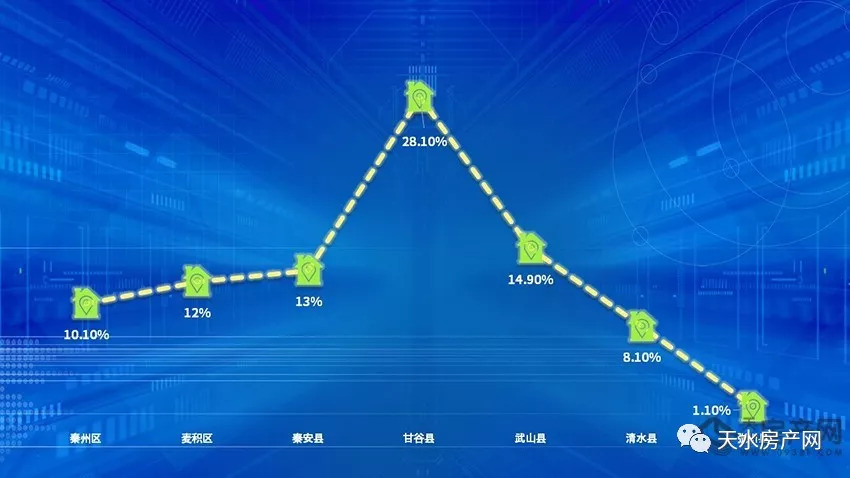 天水二手房市場(chǎng)最新動(dòng)態(tài)揭秘，2月26日最新房源聚焦，優(yōu)質(zhì)房源一網(wǎng)打盡