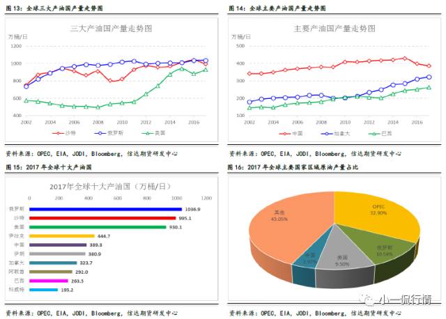 最新油價(jià)調(diào)整消息，2017年7月油價(jià)走勢分析與展望