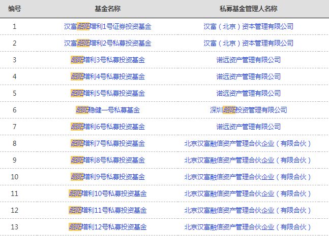 易乾財富最新兌付公告（XX月26日）查詢發(fā)布